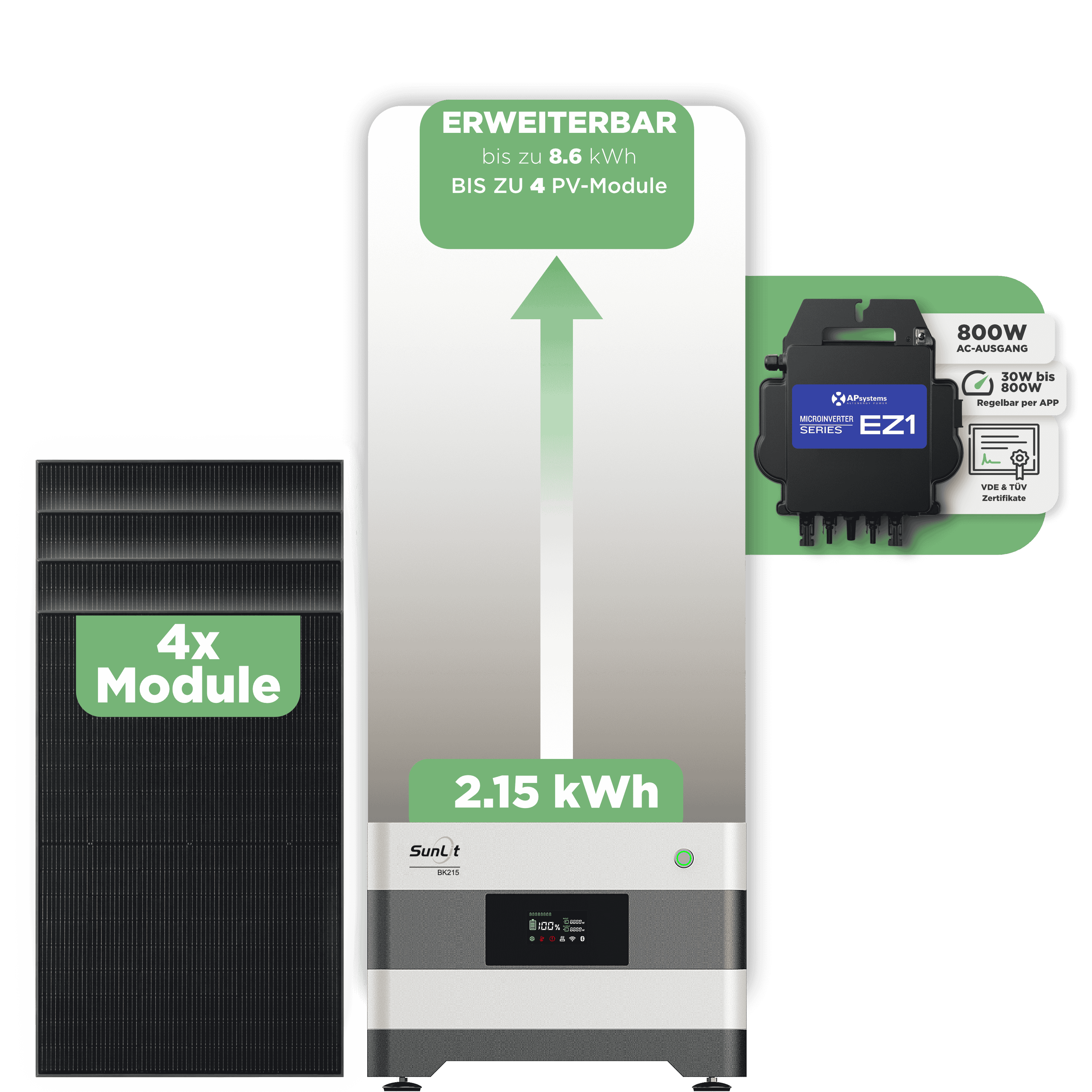 Sunlit Balkonkraftwerkspeicher — 2.150 Wh / 800 W (Apsystems EZ1-M) / 4 x Trina 440 Wp Bifazial