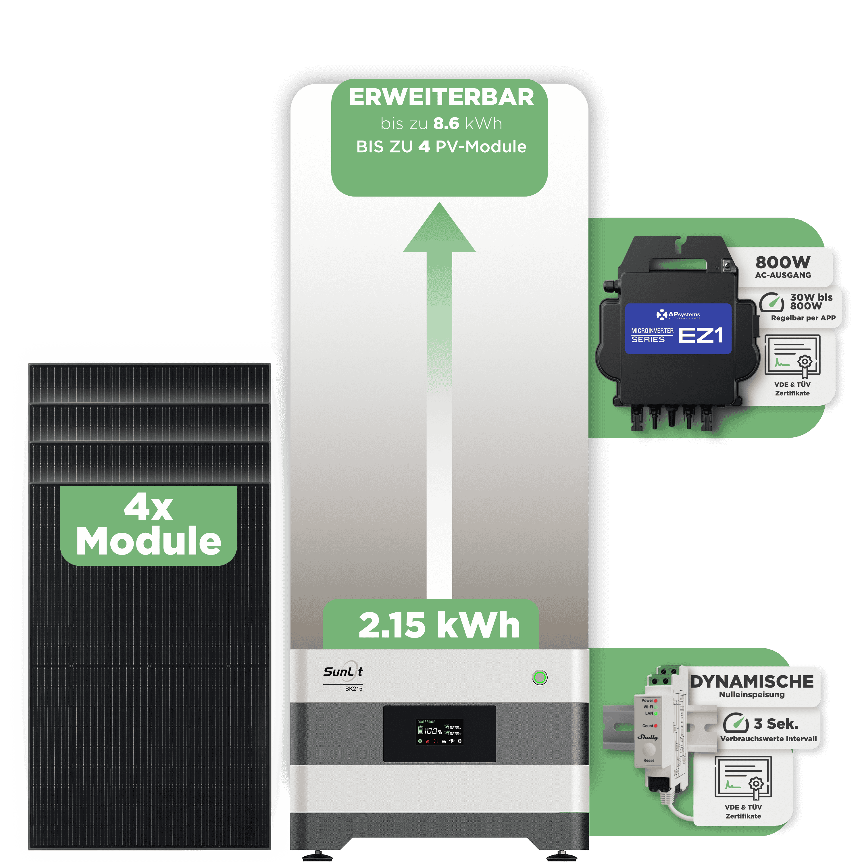 Sunlit Balkonkraftwerkspeicher — 2.150 Wh / mit Shelly 3EM Pro / 800 W (Apsystems EZ1-M) / 4 x Trina 440 Wp Bifazial