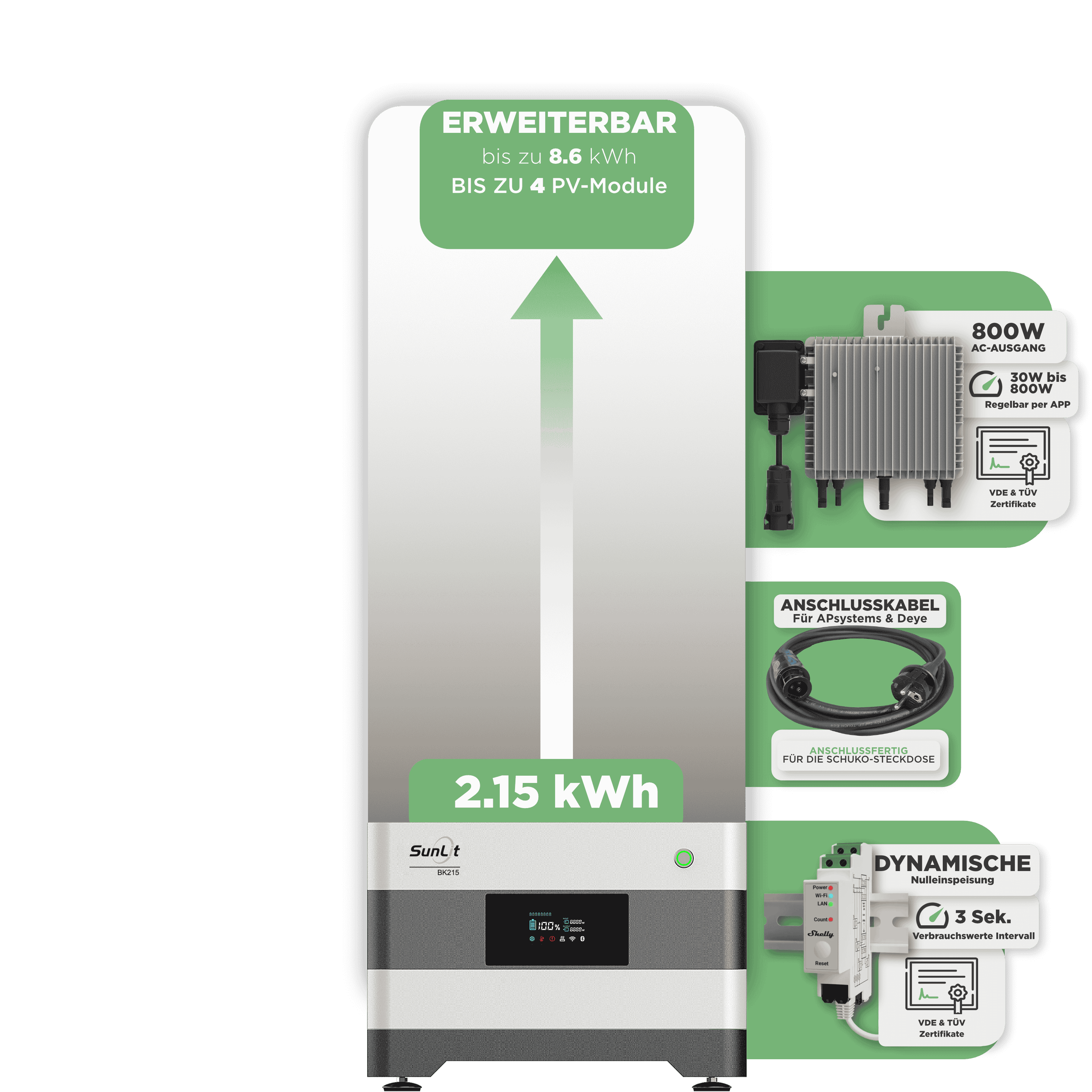 Sunlit Balkonkraftwerkspeicher — 2.150 Wh / mit Shelly 3EM Pro / 800 W (Deye-SUN-M) / 20 m Schuko Kabel