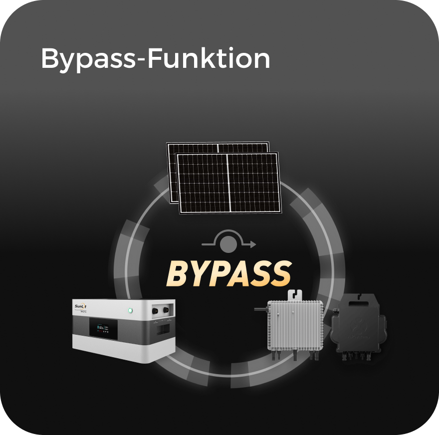 Sunlit Balkonkraftwerkspeicher — 2.150 Wh Sunlit Balkonkraftwerkspeicher — 8.600 Wh / mit IR Lesekopf (bitshake) / 2000 W (Deye-SUN-M) / 20 m Schuko Kabel / 10 x Trina 440 Wp Bifazial